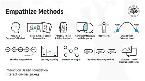 Why Empathy is Key in Design Thinking