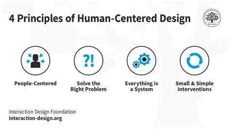 Unlocking Innovation: A Deep Dive into Design Thinking and Ideation