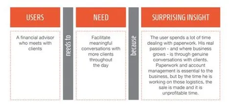 Unlocking Innovation: Actionable Insights into Design Thinking and Ideation