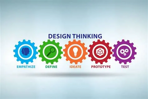Design Thinking: Your Startup’s Secret Weapon