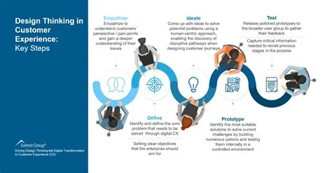 Unlocking Amazing Customer Experiences with Design Thinking