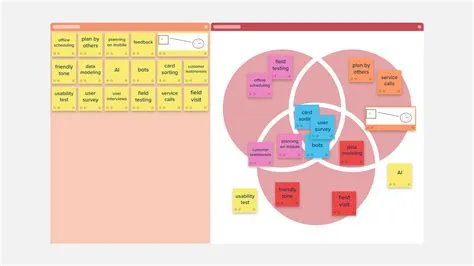 Unlocking Innovation: A Deep Dive into Brainstorming for Design Thinking