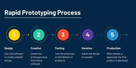 Unlocking Innovation: A Deep Dive into Design Thinking and Ideation