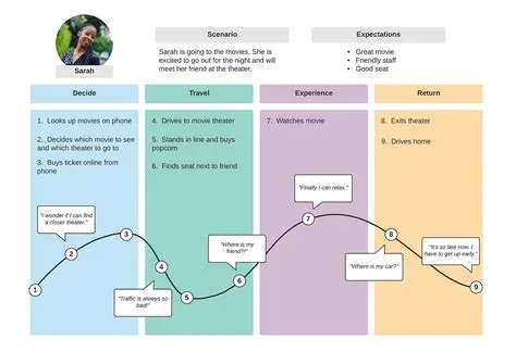 Unlocking Innovation: A Deep Dive into Design Thinking and Ideation