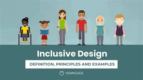 Unlocking Potential: Inclusive Design Through Design Thinking