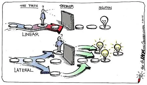 Unlocking Your Creative Potential: A Deep Dive into Design Thinking and Ideation