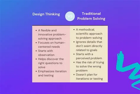 Unlocking Innovation: Applying Creative Problem Solving in Design Thinking