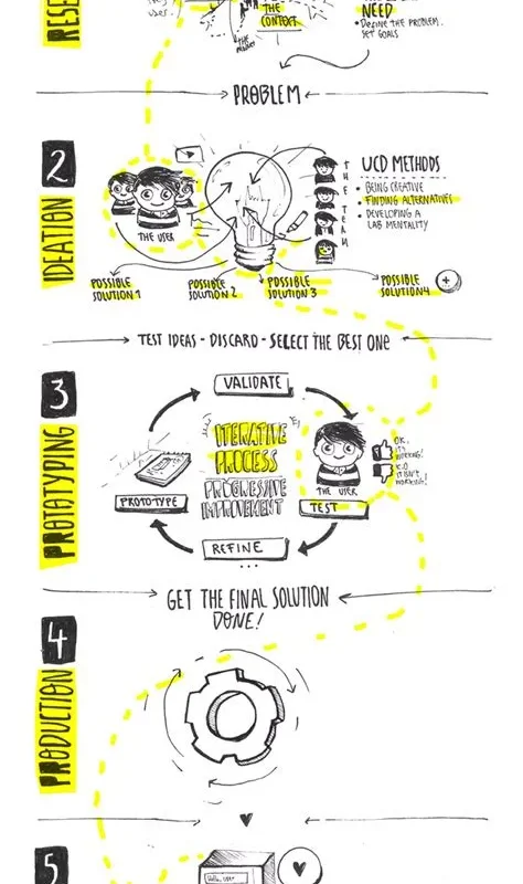 Unlocking Solutions: A Deep Dive into Design Thinking and Ideation