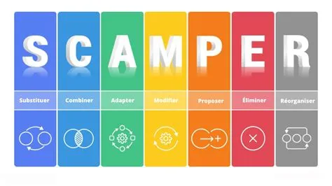 Unlocking Innovation: A Deep Dive into Design Thinking and the SCAMPER Technique