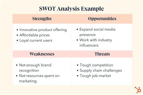 Unlocking Creative Potential: A SWOT Analysis for Creative Problem Solving