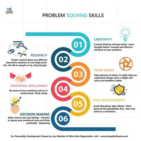 Unlocking Your Creative Potential: Design Thinking and Ideation for Professionals