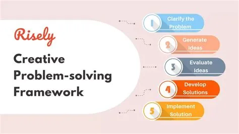 Unlocking Sustainability: Design Thinking and Ideation for a Better Future