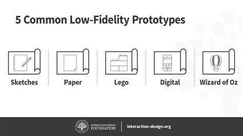 Unlocking Innovation: A Deep Dive into Low-Fidelity Prototyping