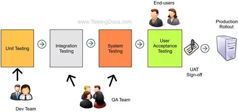 Unlocking Innovation: A Deep Dive into Design Thinking and Ideation