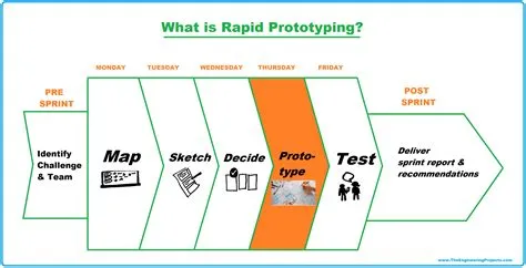 Unlocking Innovation: Design Thinking and Ideation