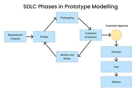 Unlocking Innovation: A Deep Dive into Design Thinking and Ideation