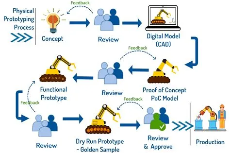 Unlocking Innovation: Design Thinking and Ideation in the Age of AI