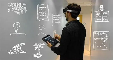 Unlocking Innovation: Design Thinking and Ideation