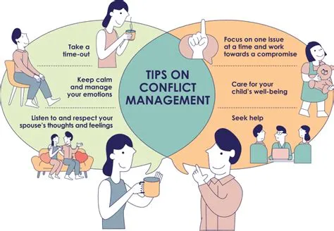 Navigating the Storm: Managing Conflicts During Ideation
