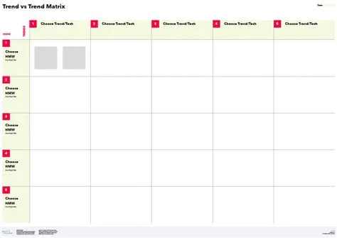Unlocking Innovation: Your Guide to Design Thinking and Ideation Workshop Templates