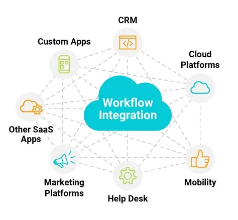 Unlocking Innovation: How Ideation Tool Integrations Streamline Your Workflow