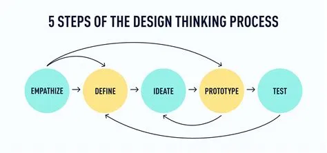 Unlocking Innovation: Role-Based Ideation Techniques