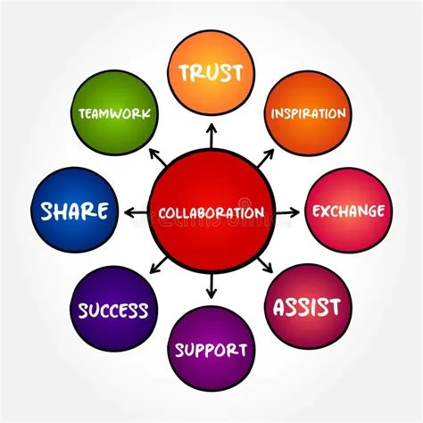 Unlocking Creativity: Design Thinking and Ideation Through Mind Mapping