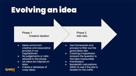 Unlocking Innovation: A Deep Dive into Systematic Ideation Frameworks